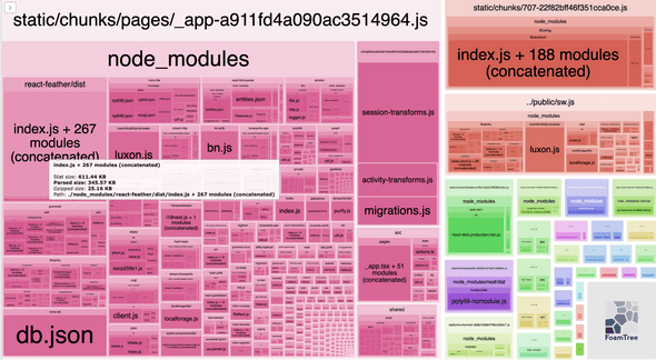 Visual Report