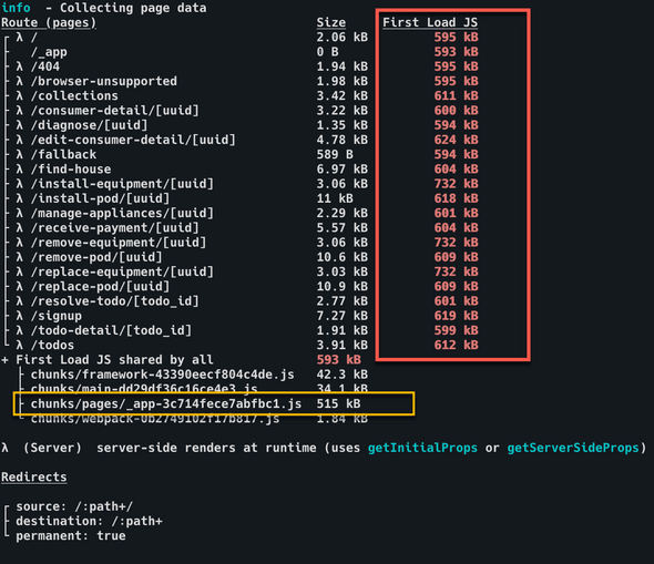 NextJS Bundle Information After Optimization