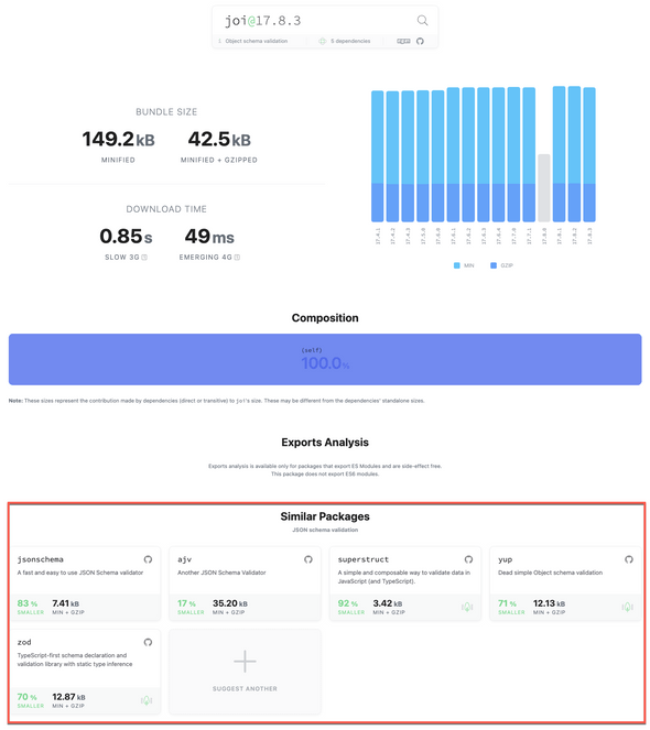 react-feather bundle size