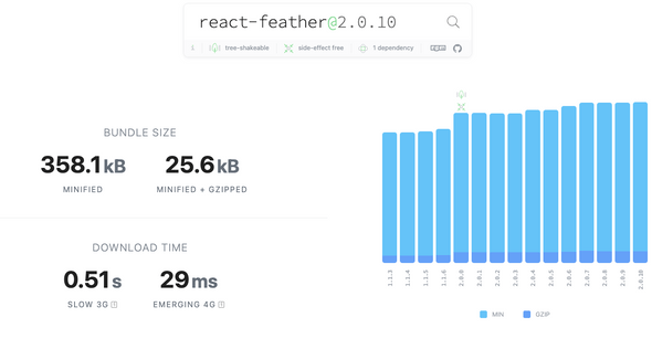 react-feather bundle size